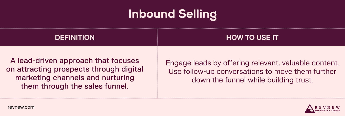 Inbound Selling