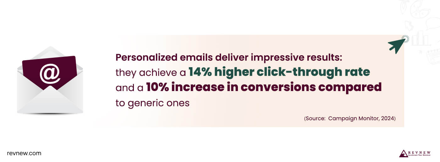 Incorporate Dynamic Personalization