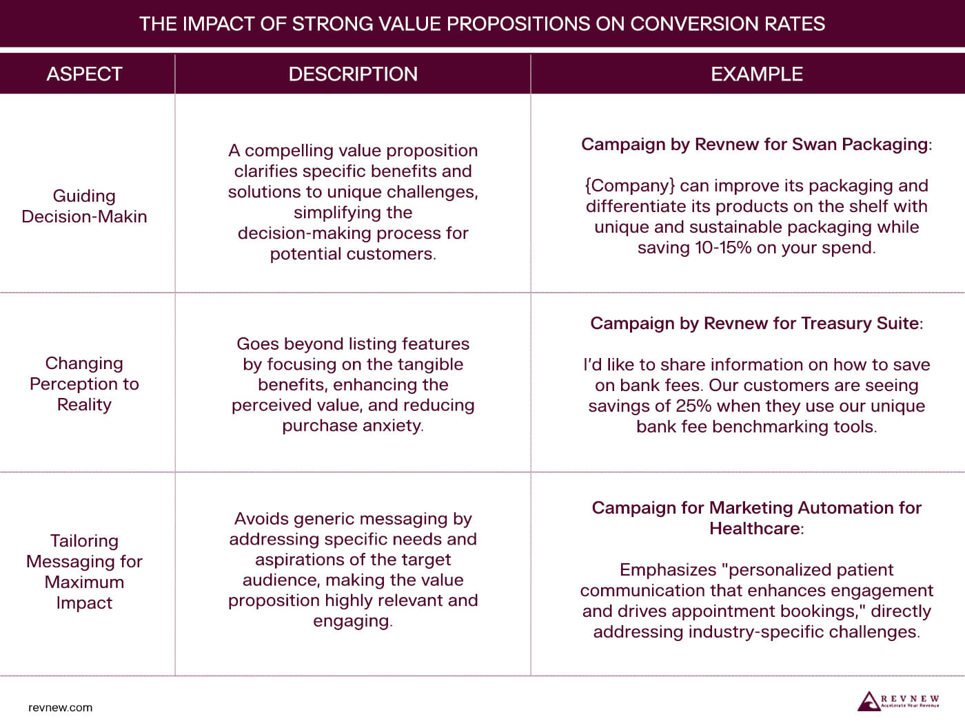 Increase Outbound Conversion Rates Table