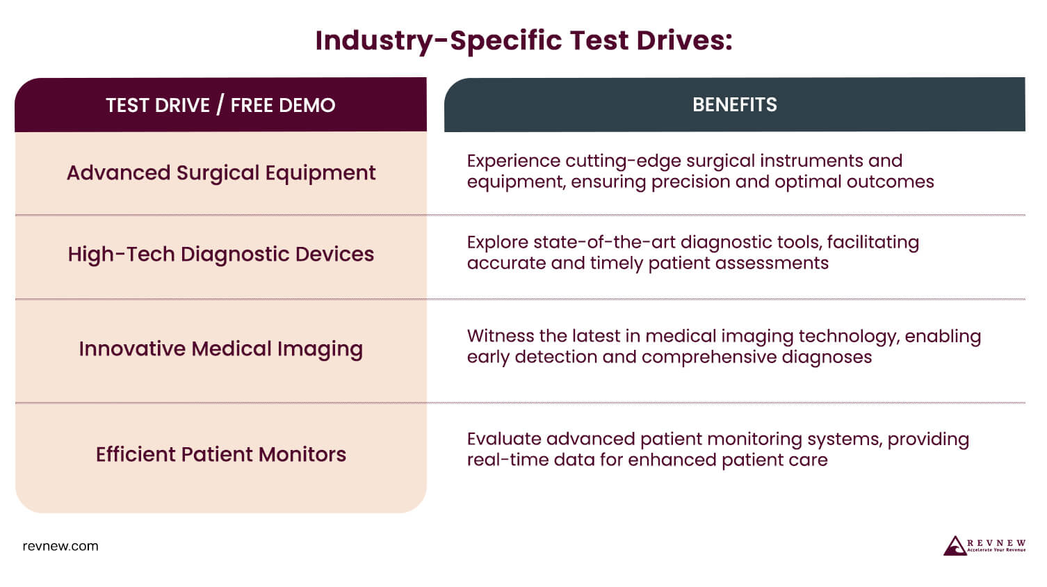 Industry-Specific Test Drives