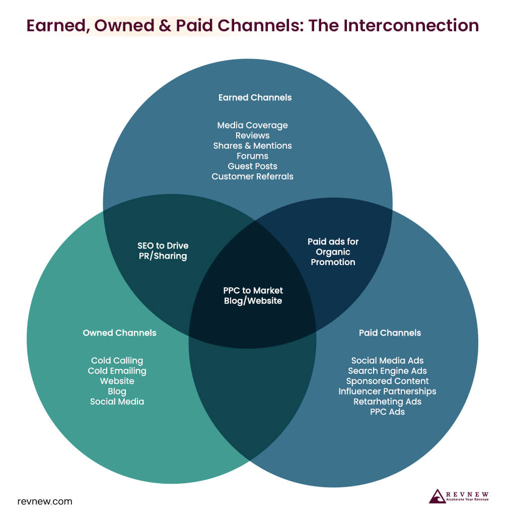 Interesting Interconnection