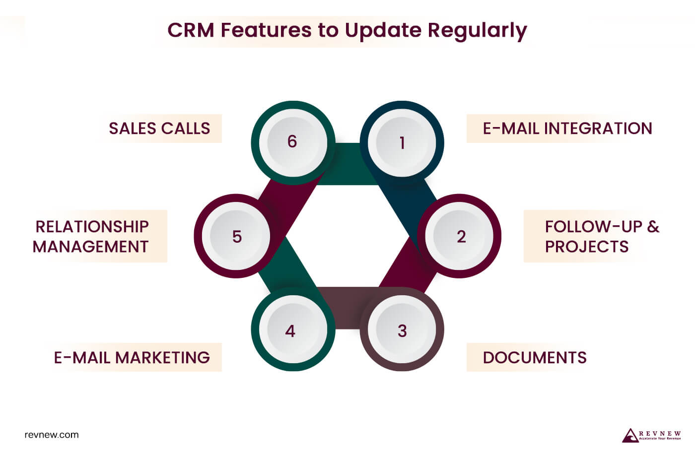 Keep Your CRM Up to Date