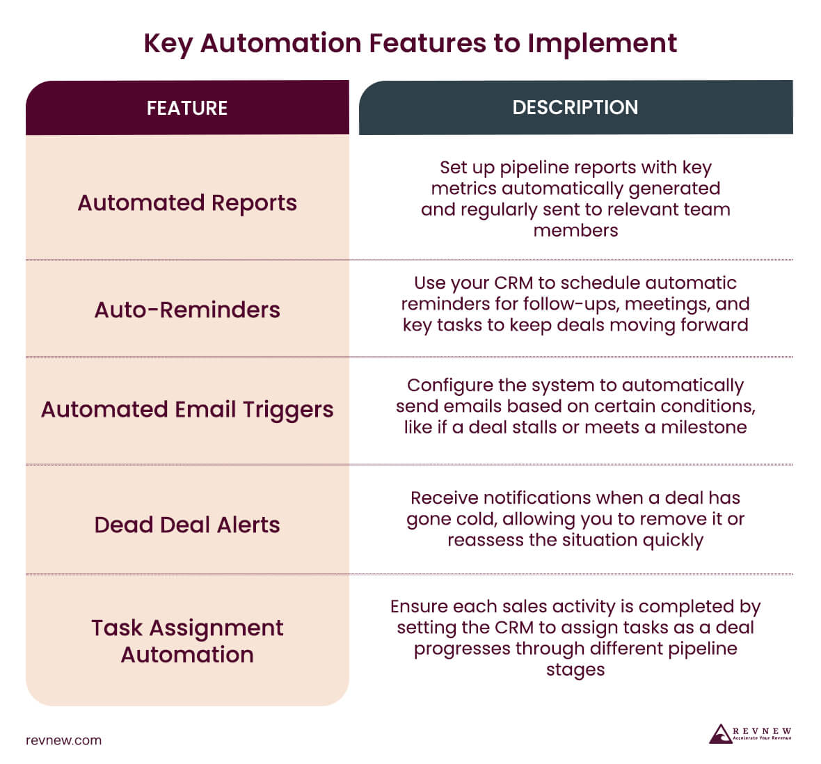 Key Automation Features to Implement