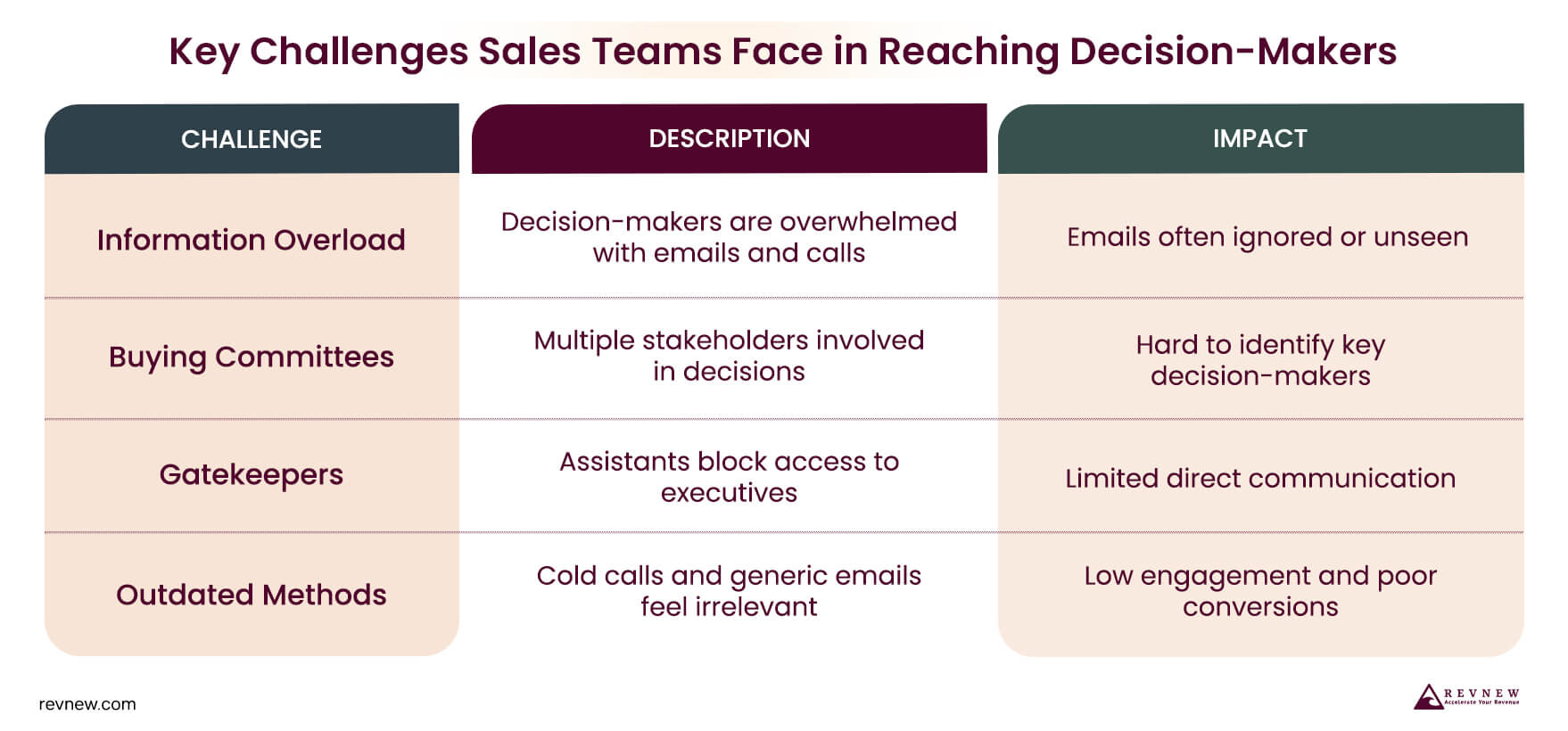 Key Challenges Sales Teams Face in Reaching Decision-Makers