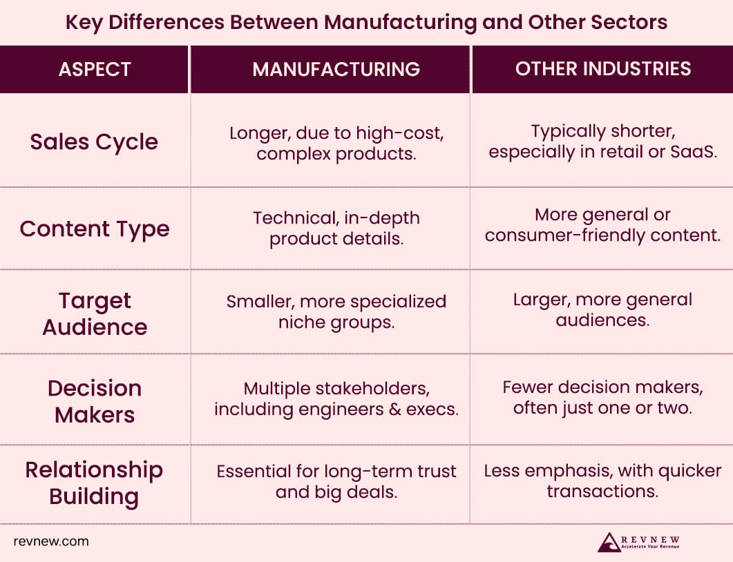 Key Differences Between Manufacturing and Other Sectors