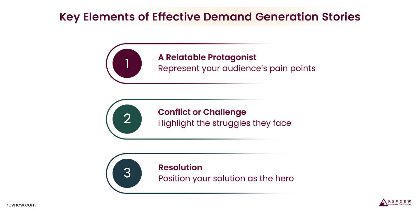 Key Elements of Effective Demand Generation Stories