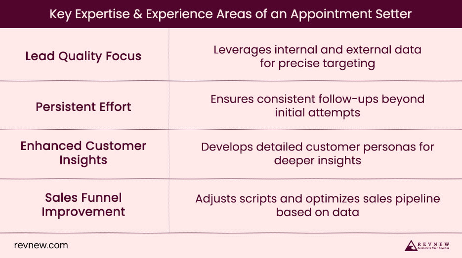 Key Expertise & Experience Areas of an Appointment Setter