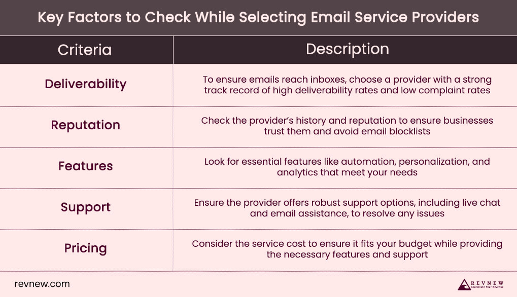 Key Factors to Check While Selecting Email Service Providers