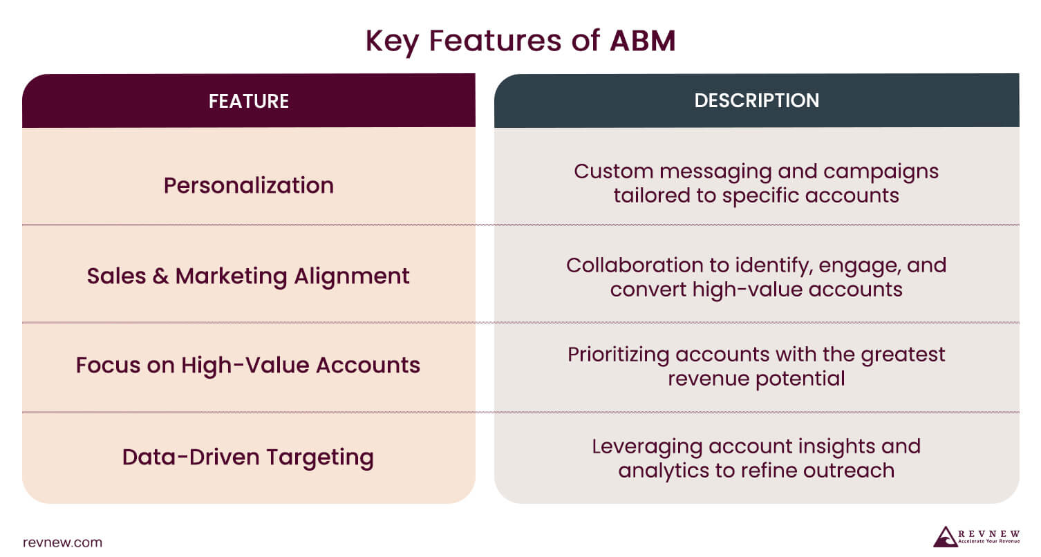 Key Features of ABM