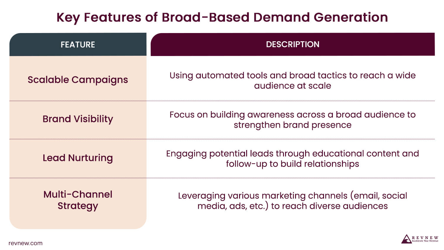 Key Features of Broad-Based Demand Generation