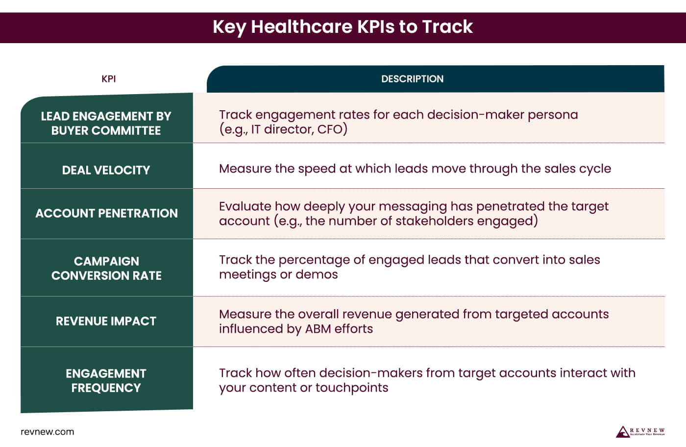 Key Healthcare KPIs to Track