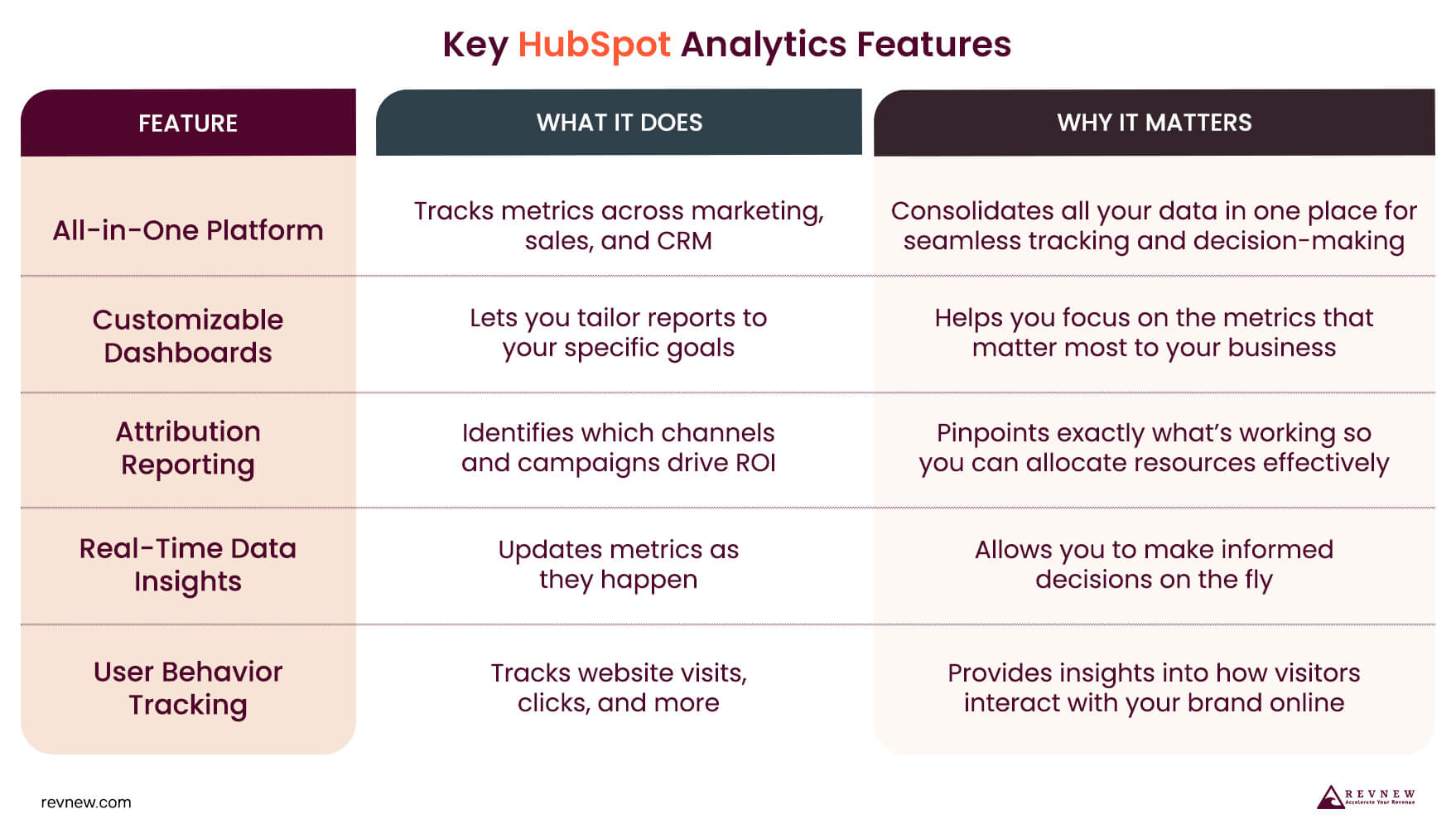 Key HubSpot Analytics Features