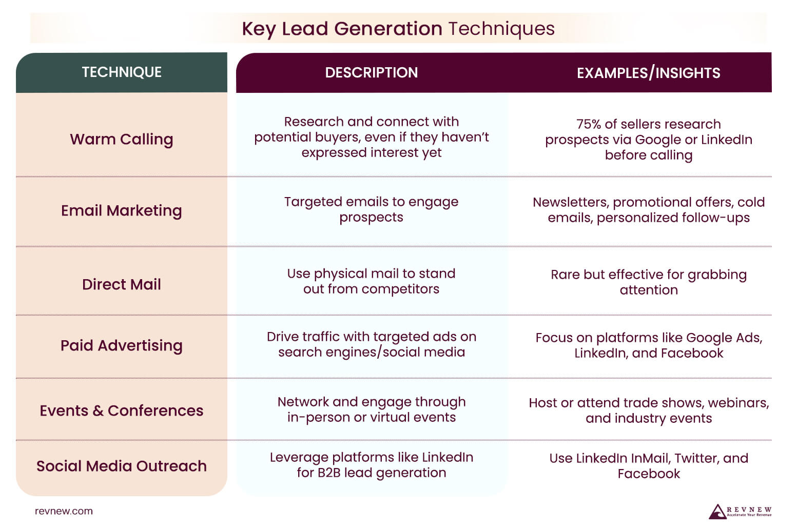 Key Lead Generation Techniques