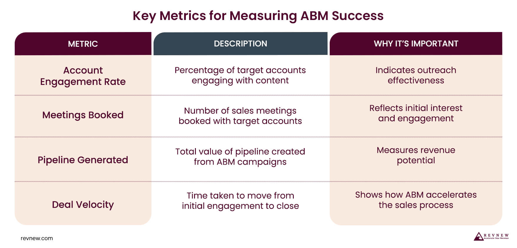 Key Metrics for Measuring ABM Success