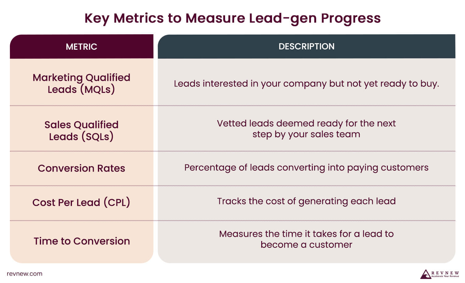 Key Metrics to Measure Lead-gen Progress