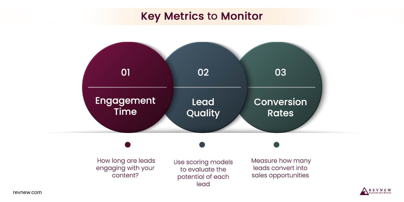 Key Metrics to Monitor