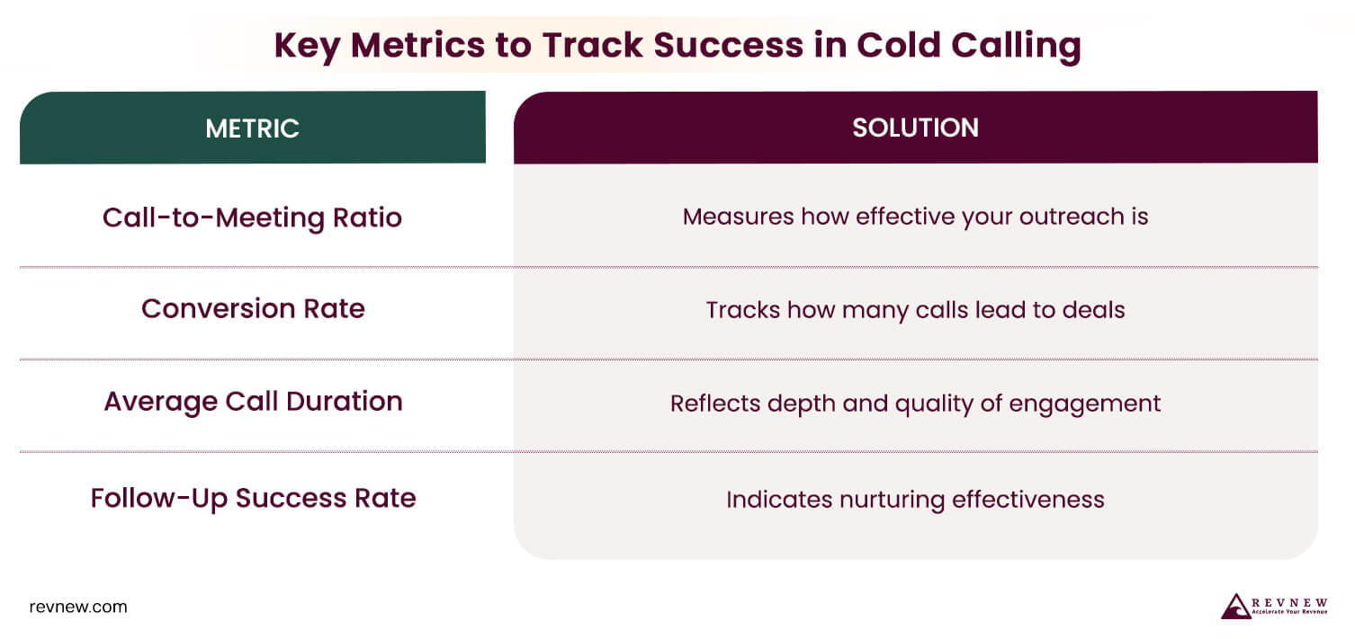 Key Metrics to Track Success in Cold Calling