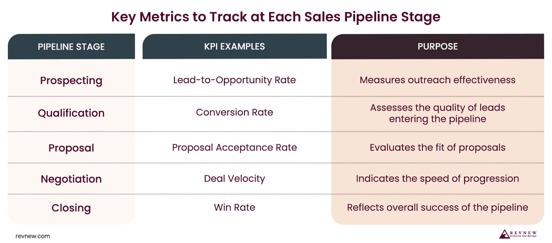 Key Metrics to Track at Each Sales Pipeline Stage