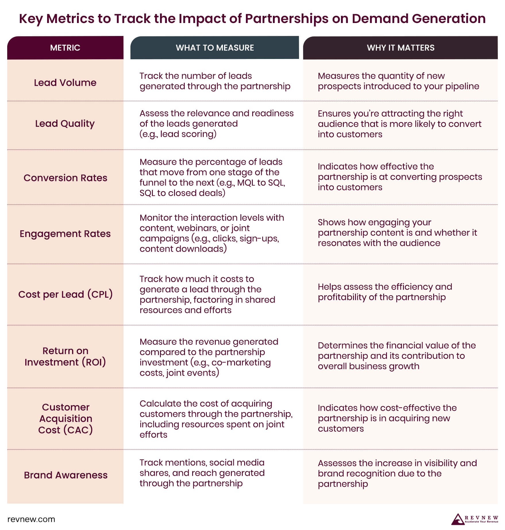 Key Metrics to Track the Impact of Partnerships on Demand Generation