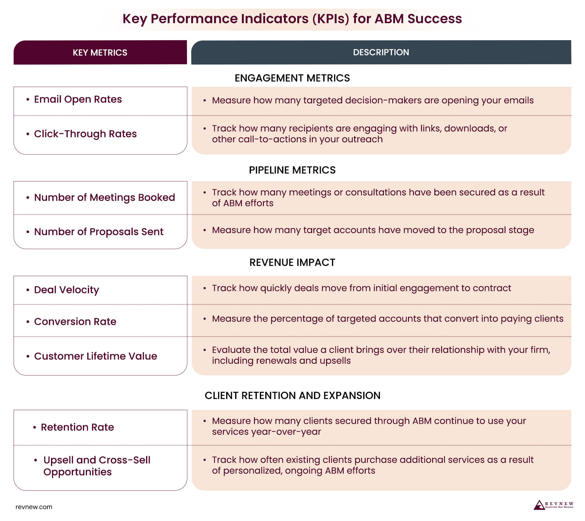 Key Performance Indicators (KPIs) for ABM Success