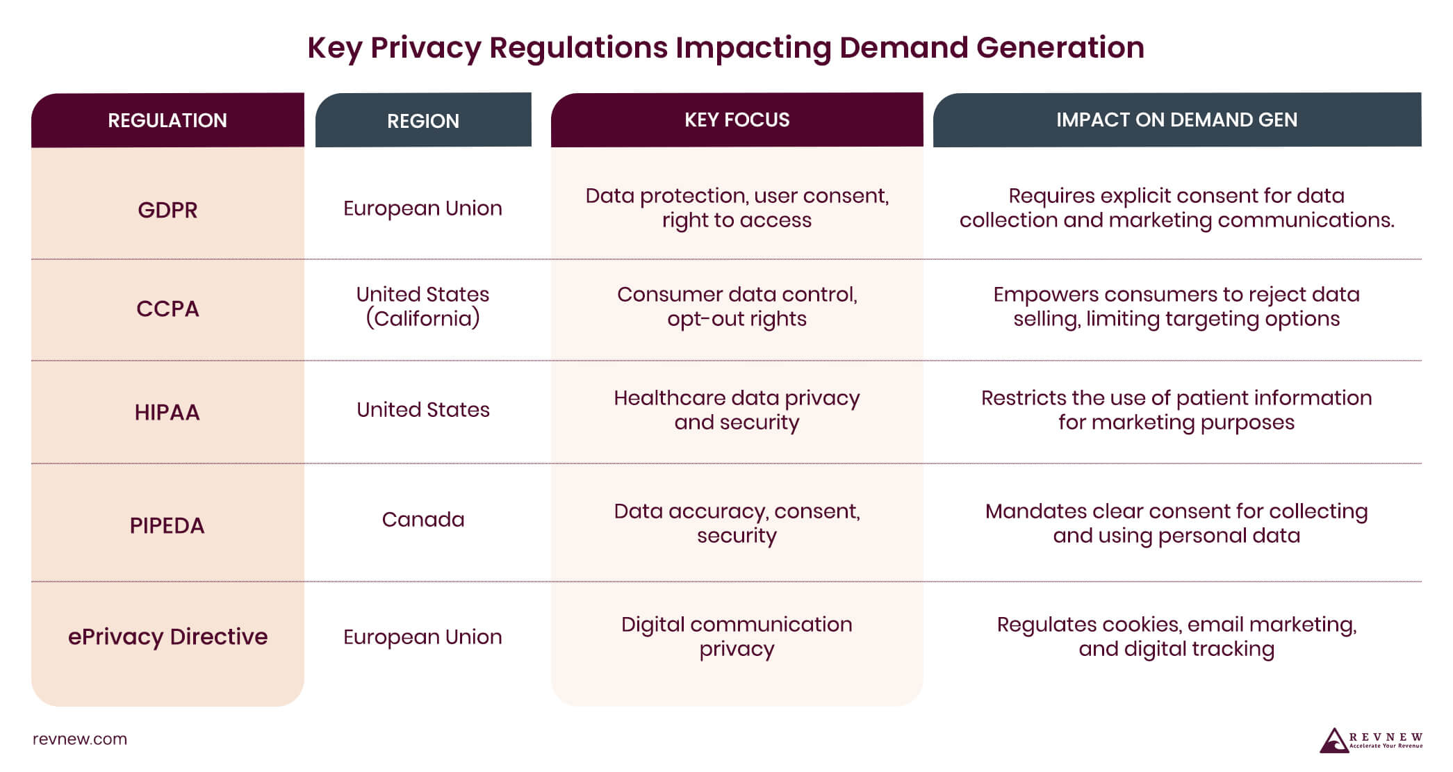 Key Privacy Regulations Impacting Demand Generation