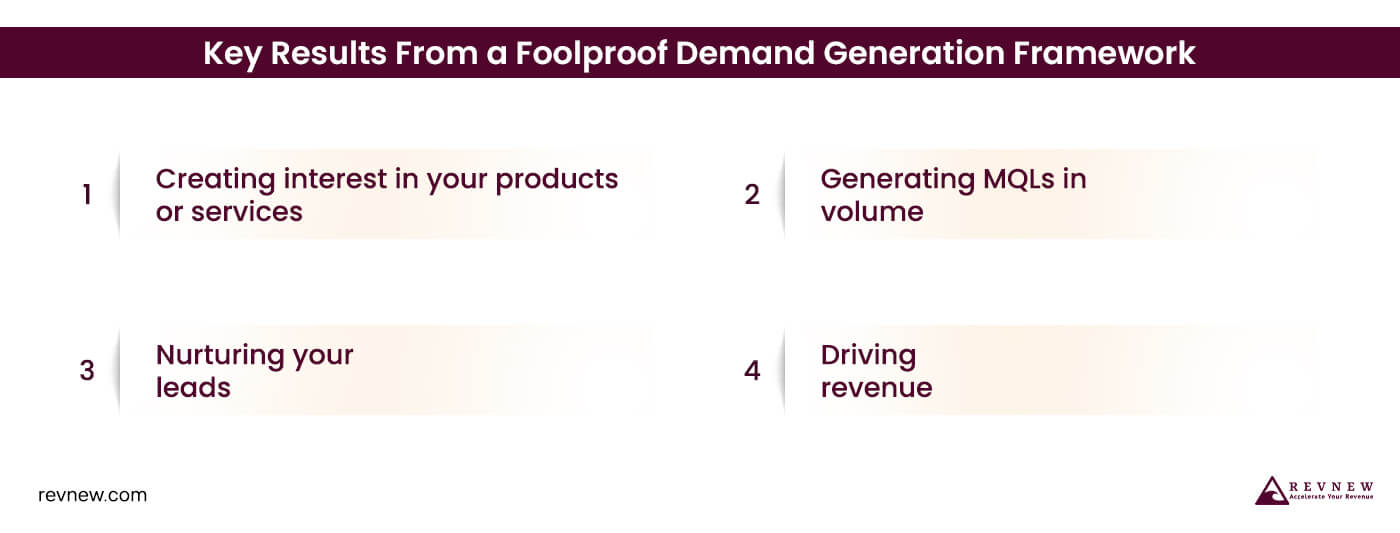 Key Results From a Foolproof Demand Generation Framework