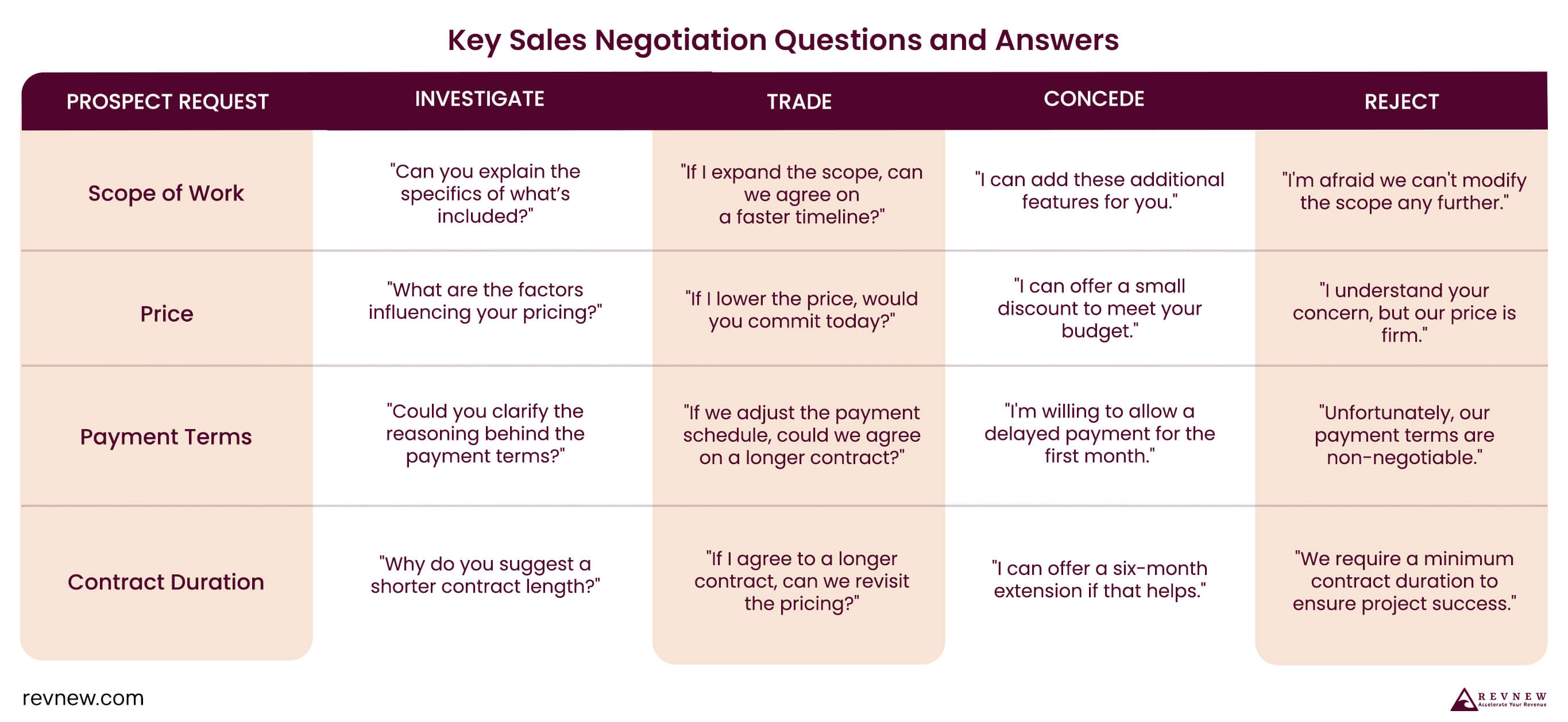 Key Sales Negotiation Questions and Answers