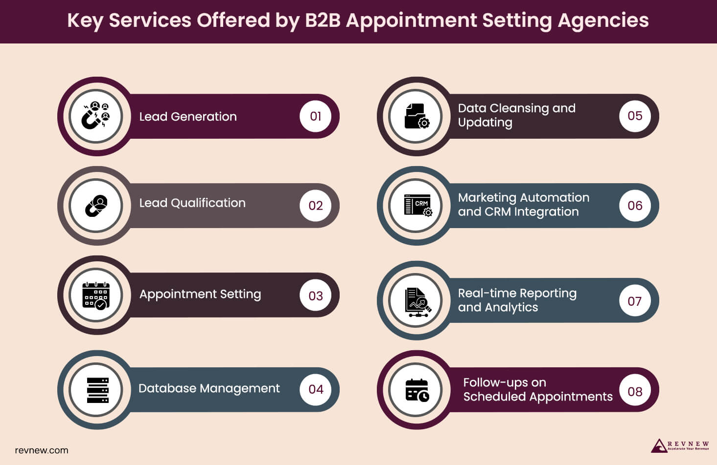 Key Services Offered by B2B Appointment Setting Agencies