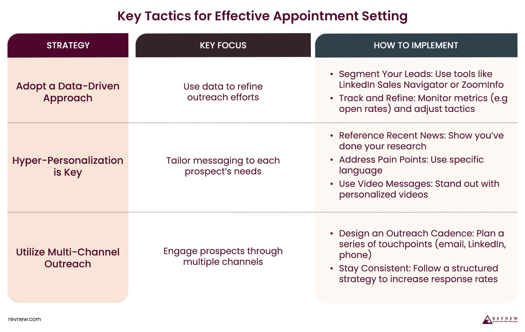 Key Tactics for Effective Appointment Setting