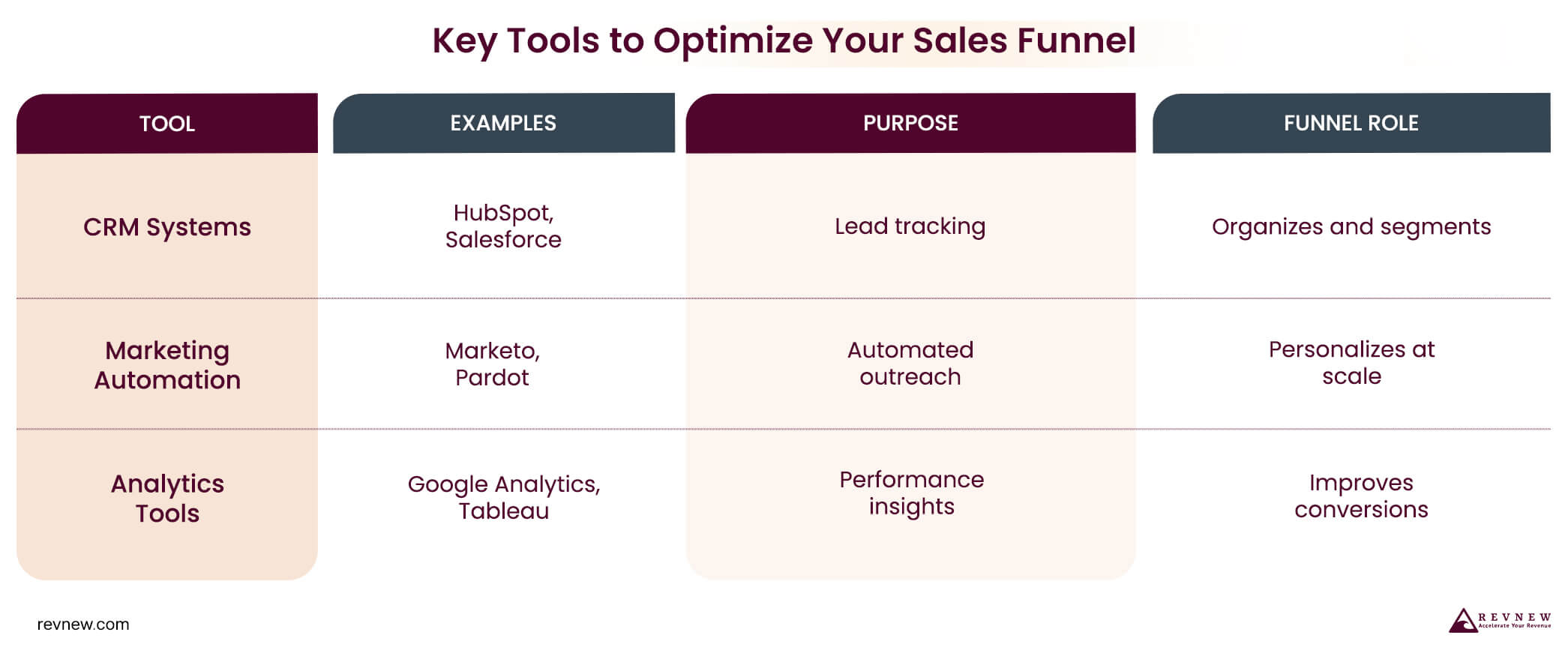 Key Tools to Optimize Your Sales Funnel