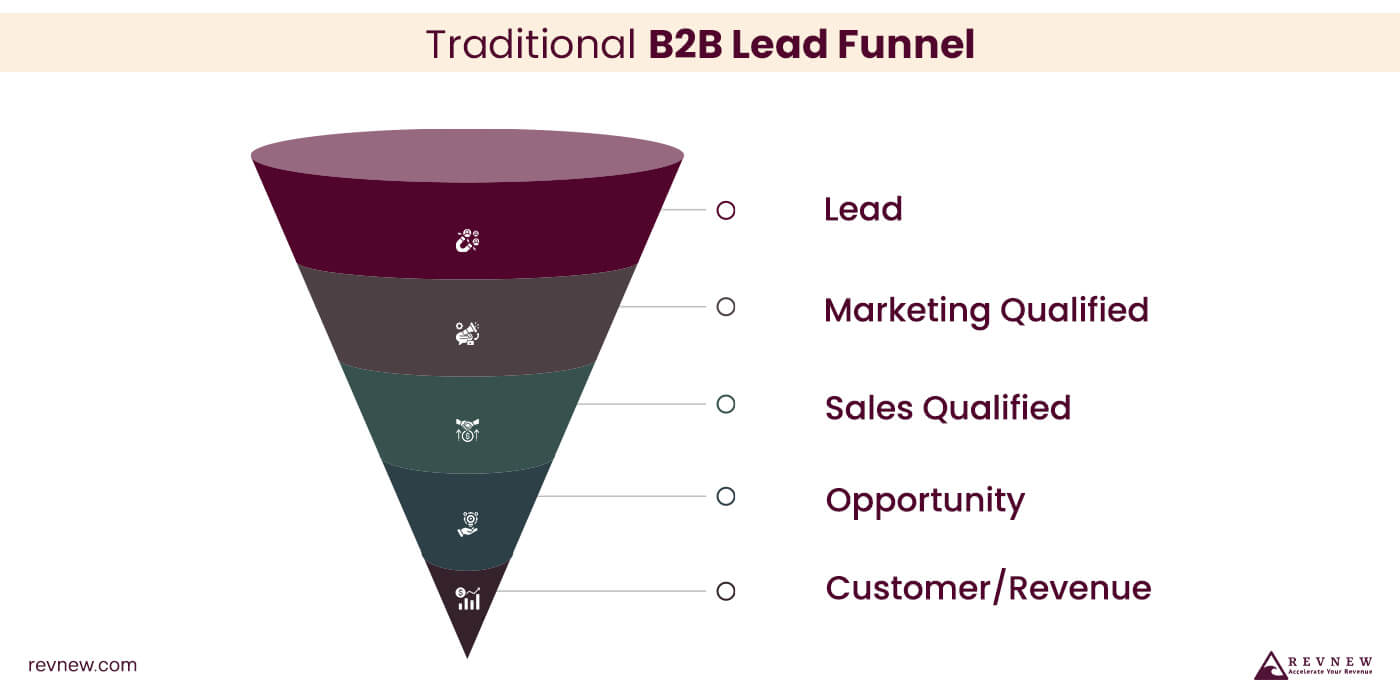 Lead Funnel