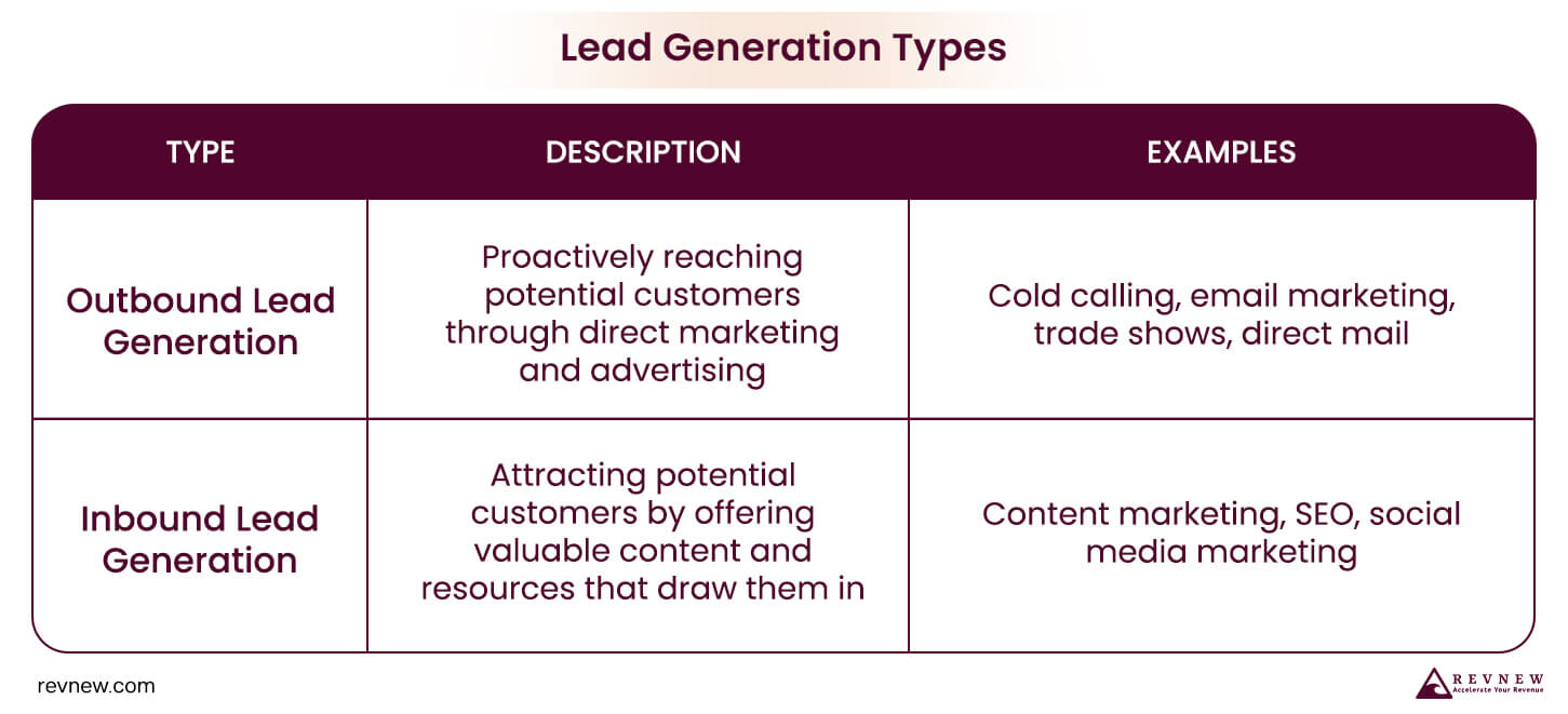 Lead Generation Types