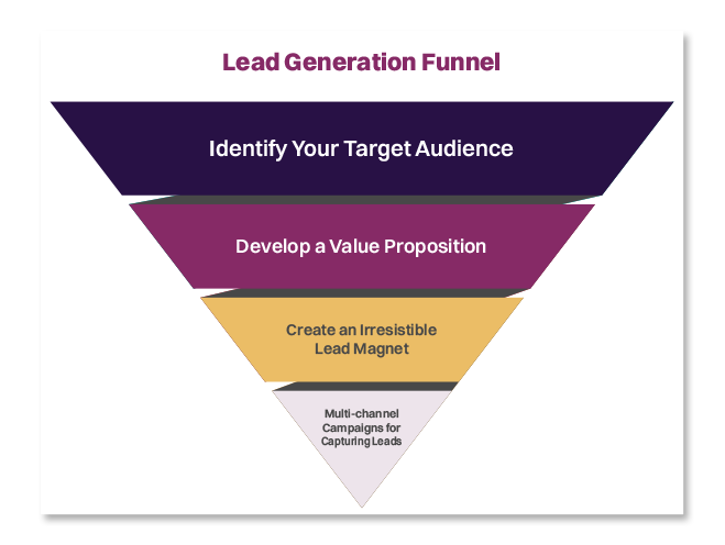Lead-Generation-Funnel (1)
