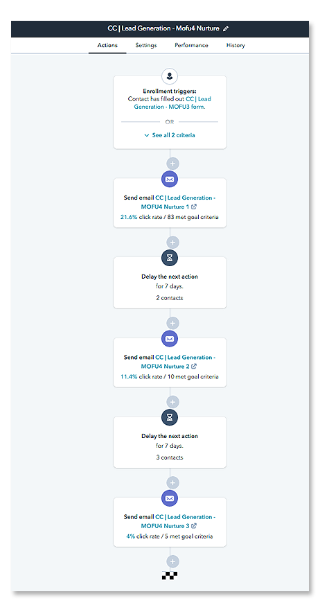 Lead-Nurture-Workflows (1)