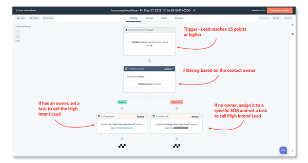 Lead-Scoring-Workflows