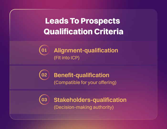 leads to prospects qualification criteria