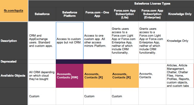 how much does a salesforce implementation cost?