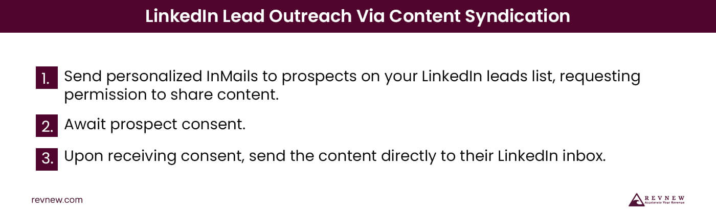 LinkedIn Lead Outreach Via Content Syndication