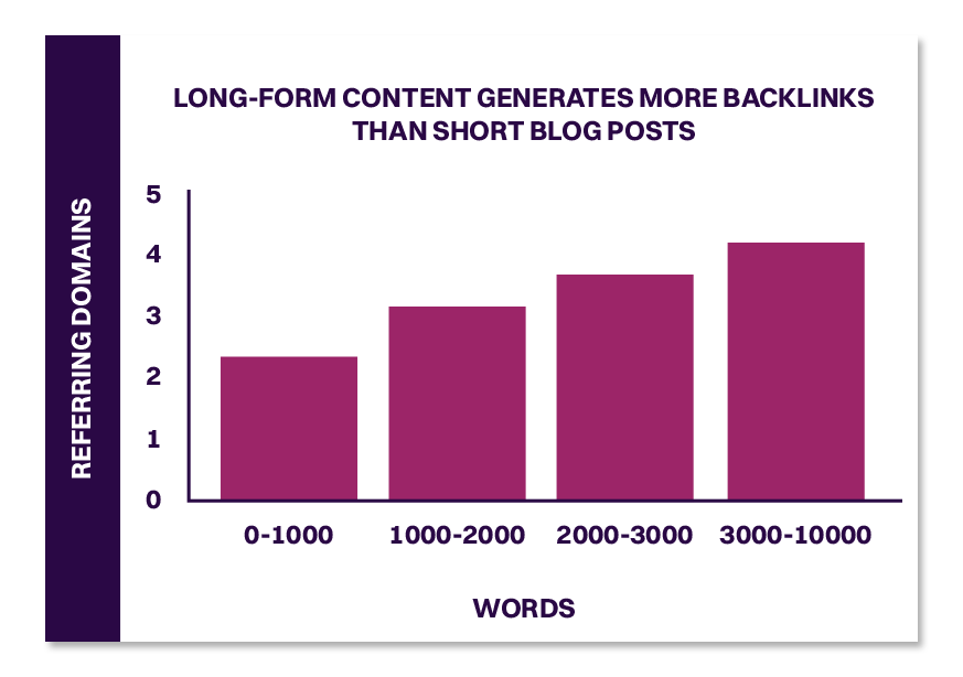 b2b content distribution strategy