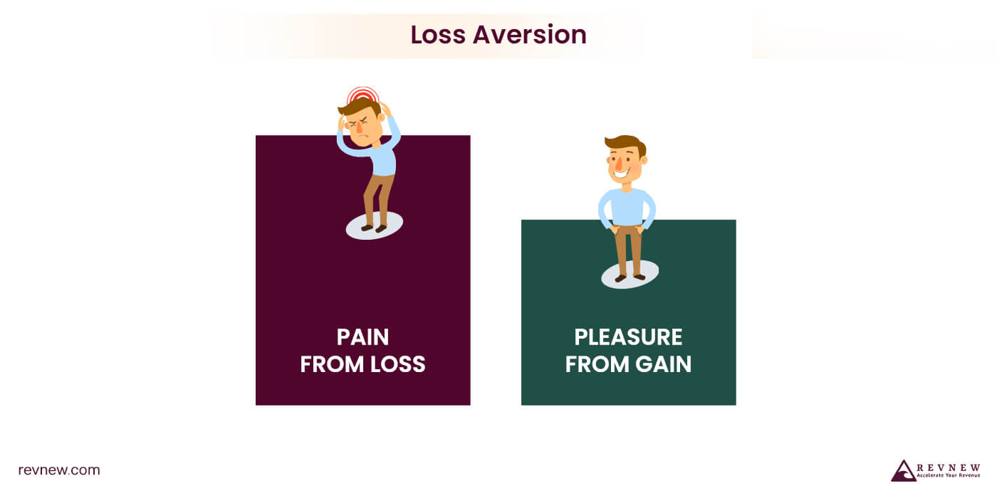 Loss Aversion