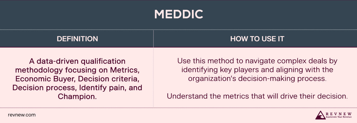 MEDDIC