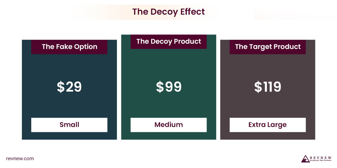 Master The Decoy Effect