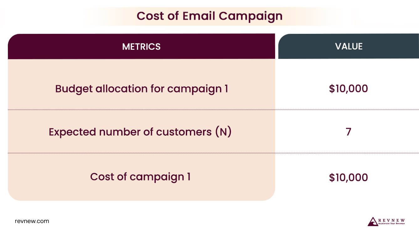 Metrics Table