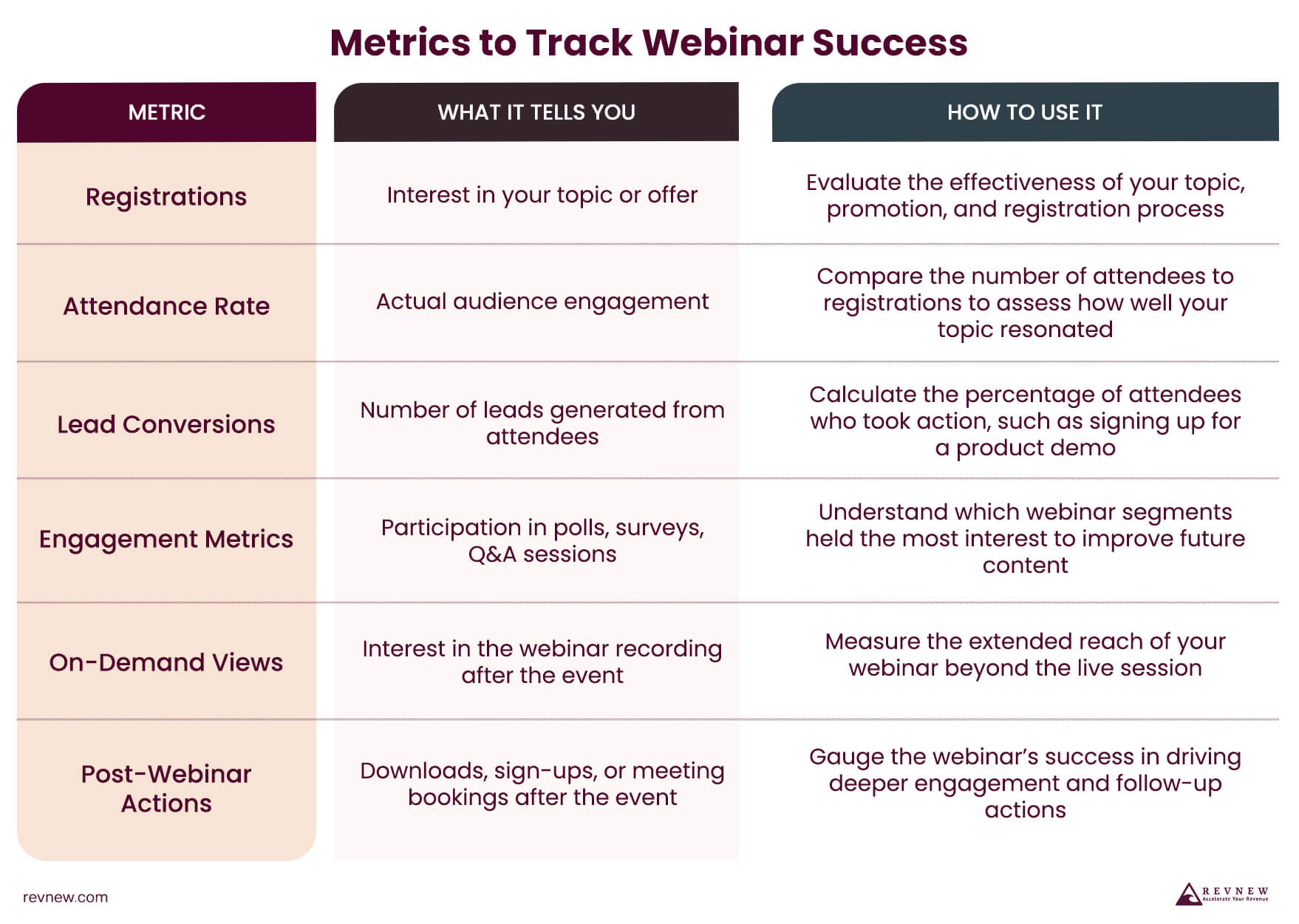 Metrics to Track Webinar Success