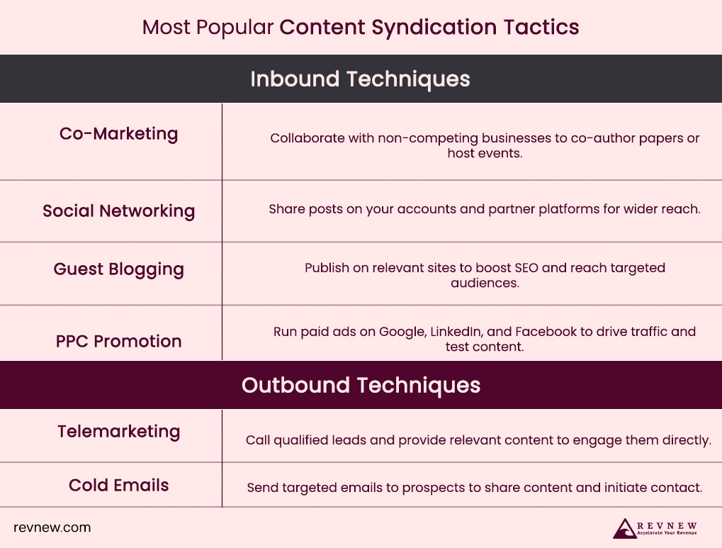 Most Popular Content Syndication Tactics