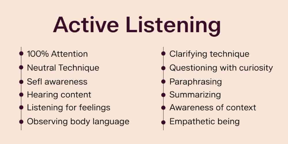 Active Listening for Cold-Calling