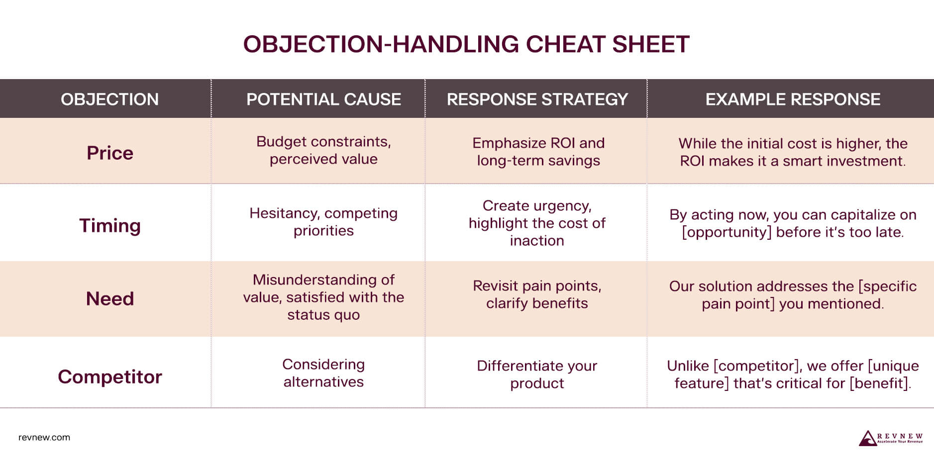 Objection-Handling Cheat Sheet