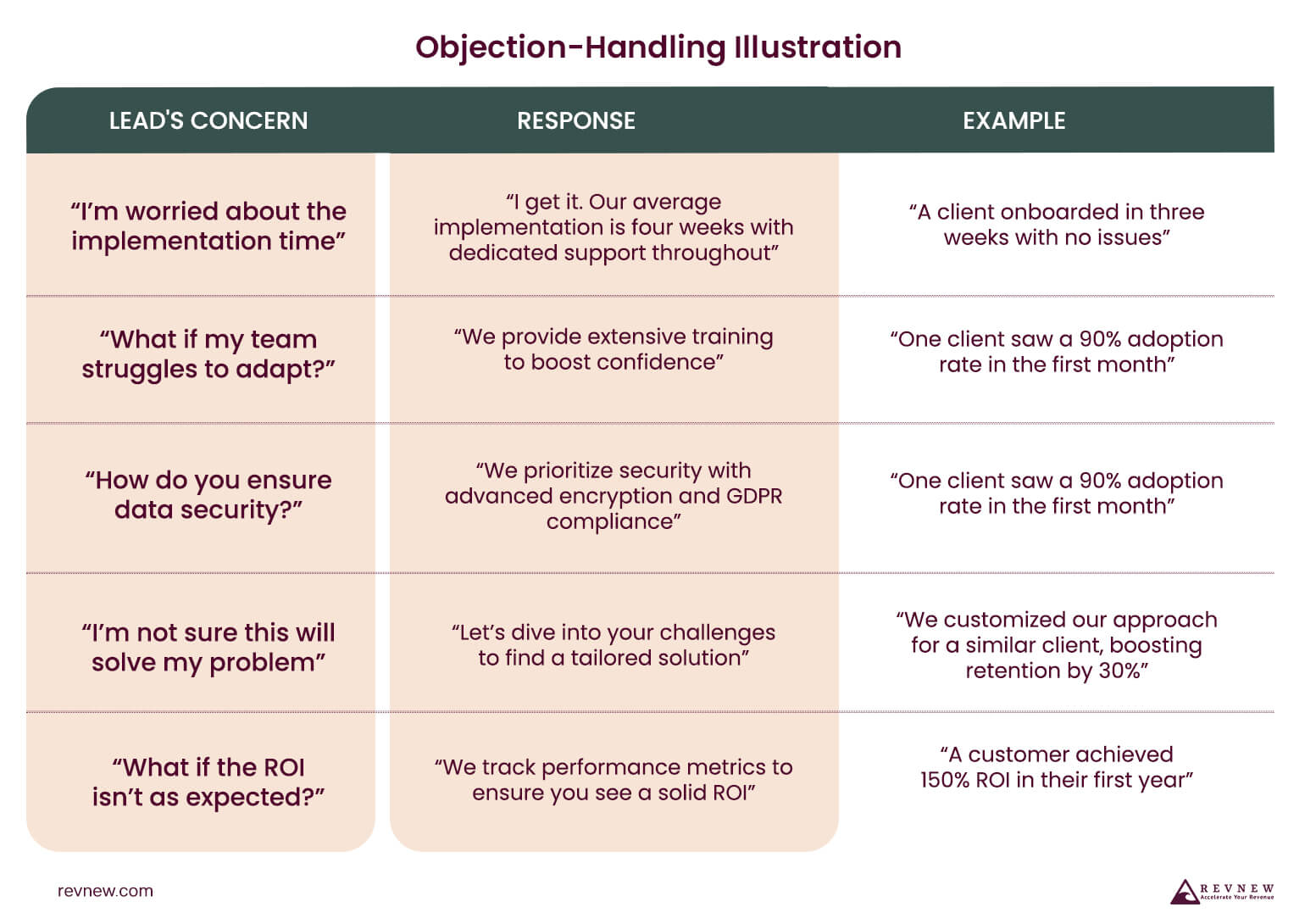 Objection-Handling Illustration