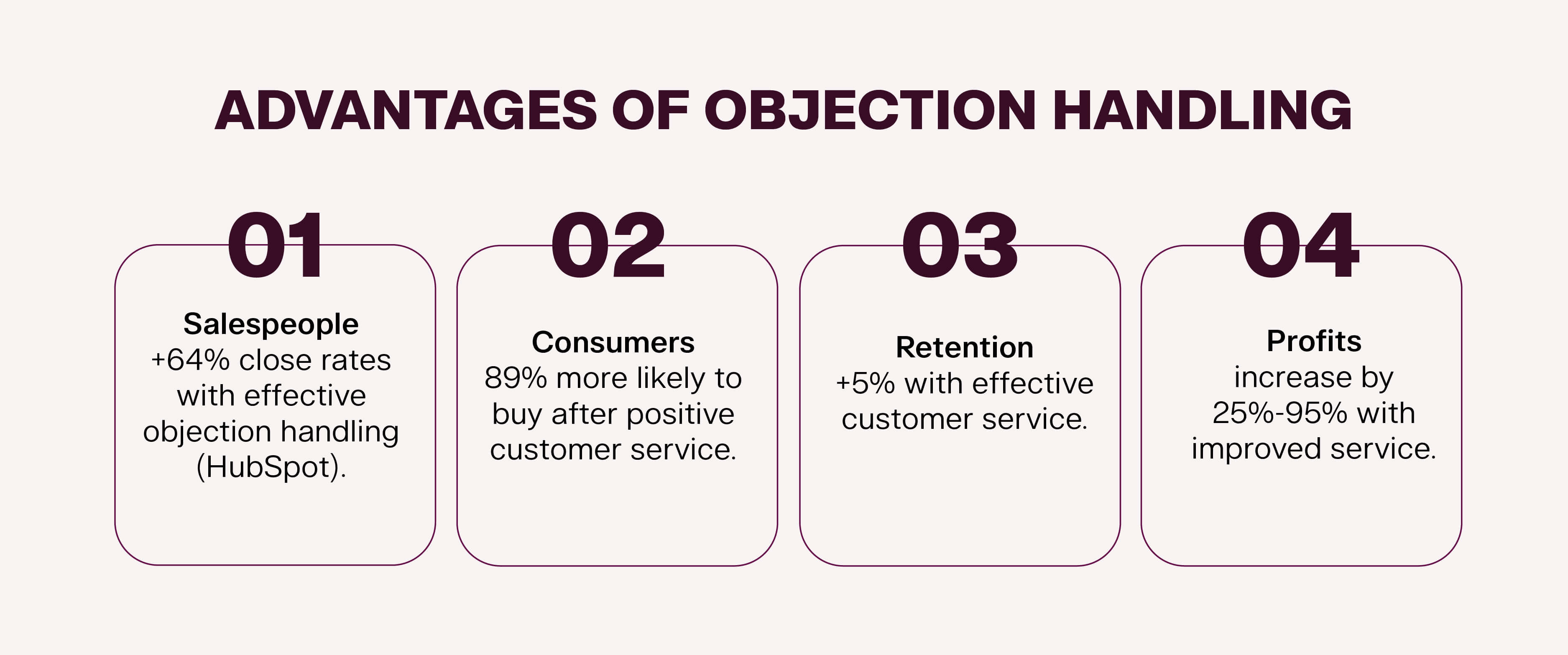 Objection-Handling-Mastery