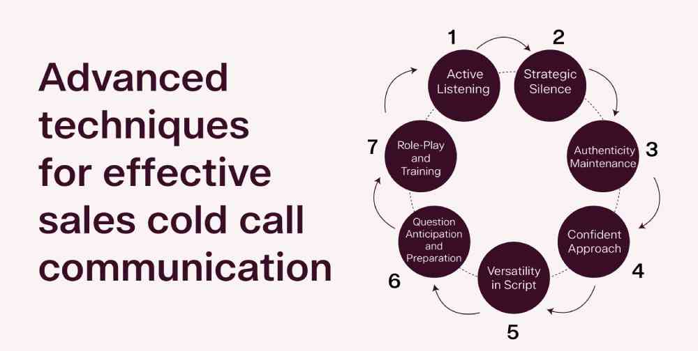 effective sales cold call communication